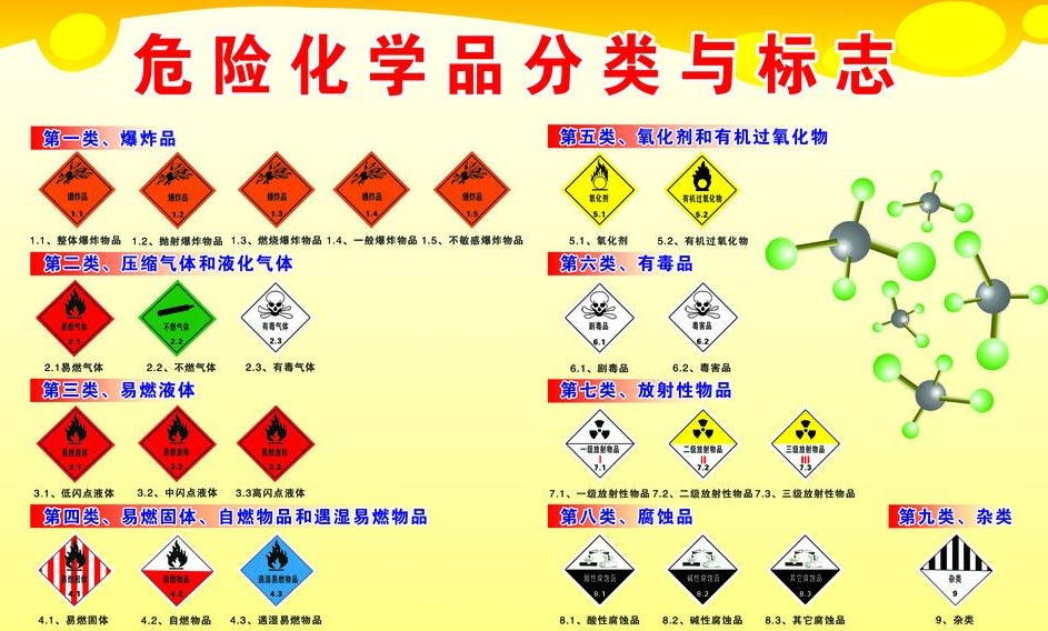 上海到樊城危险品运输